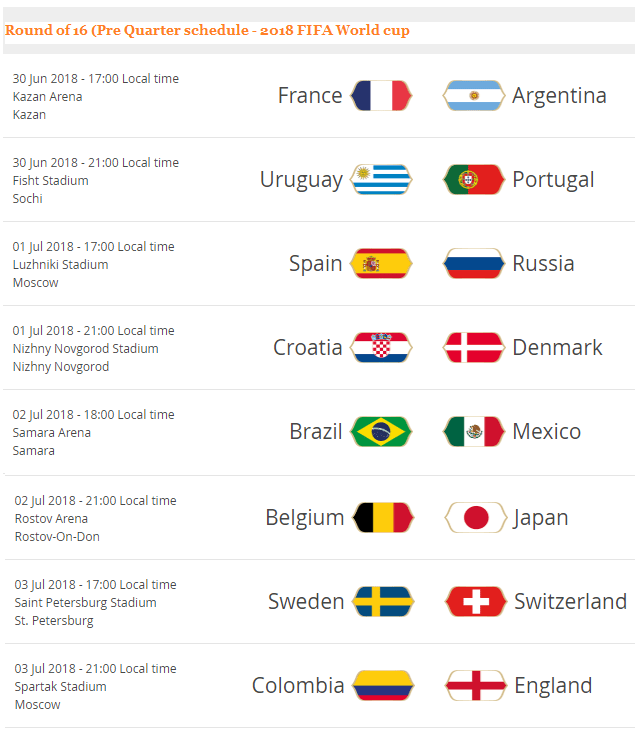 2018-fifa-world-cup-round-of-16-complete-full-schedule-brazil-begium-argentina-england-russia-portugal-japan-chances-prequarter
