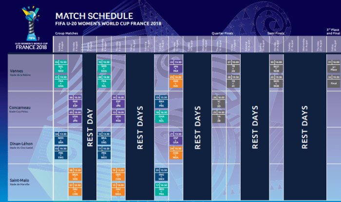FIFA Under 20 Womens World cup - Full Match schedule Download