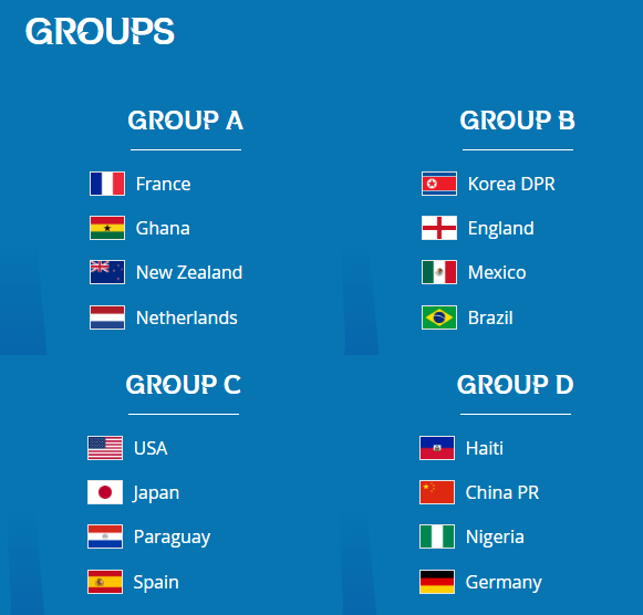 group-standings-FIFA-U20-world-cup-2018-france-trending-news